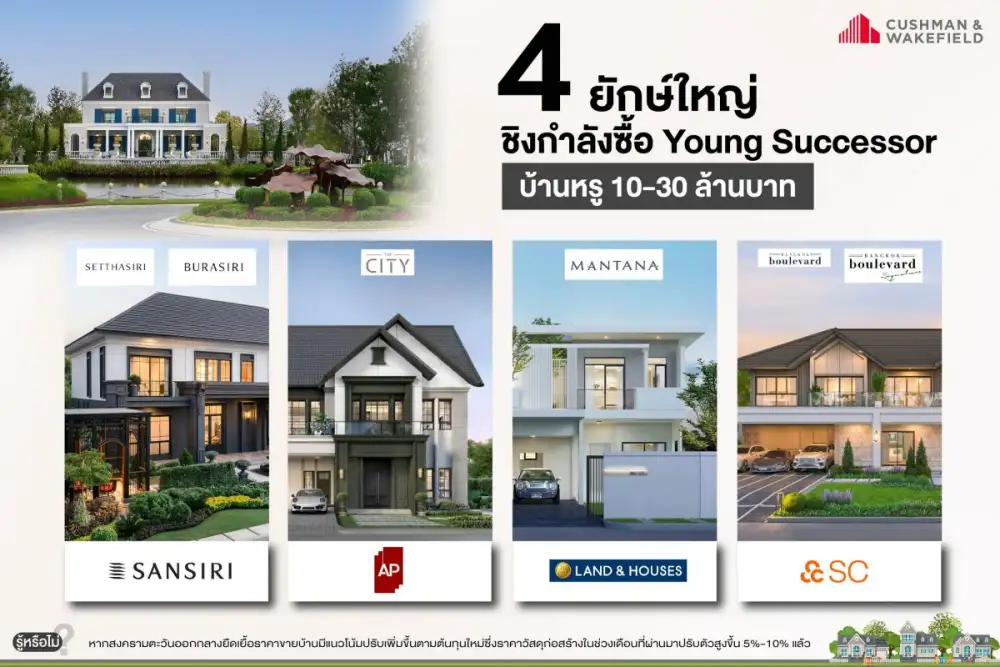 บ้านหรู 10 - 30 ล้านบาท เซกเมนต์ที่ไม่มีวันตาย จับตา 4 ยักษ์ใหญ่เปิดศึกชิงกำลังซื้อ Young Successor ก่อนดอกเบี้ยพุ่ง - ราคาบ้านขยับรับภัยสงคราม