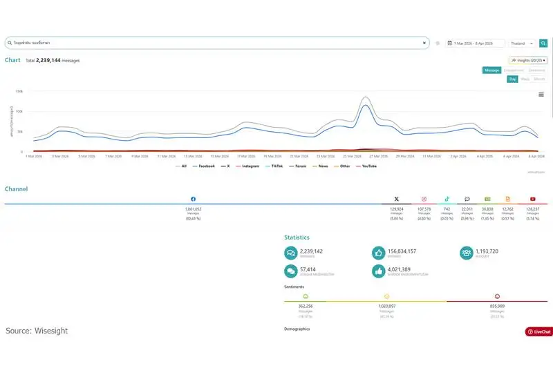เอบีเอ็ม ชี้วิกฤตน้ำมันขาดแคลน คือบทพิสูจน์ความเชื่อมั่น แนะองค์กรสื่อสารให้ชัด เพื่อให้