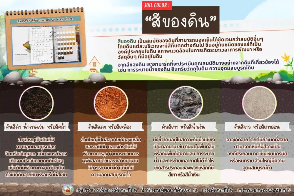 กรมพัฒนาที่ดิน ชวนมาสังเกตดินแต่ละสี มีสุขภาพและคุณสมบัติอะไรบ้าง