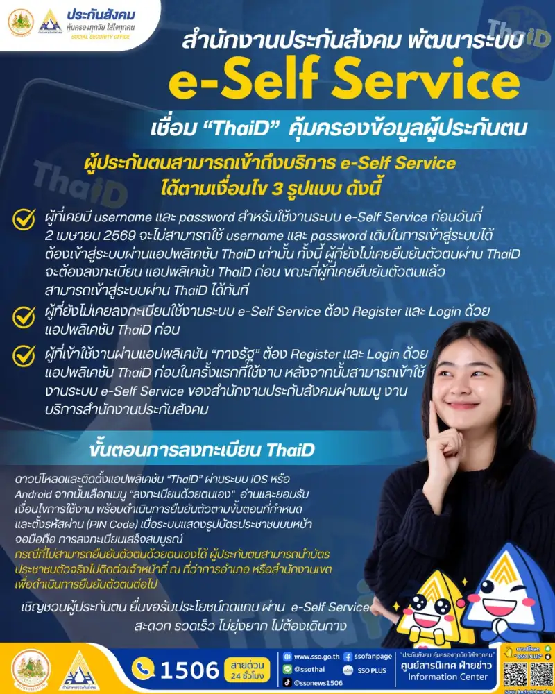 ประกันสังคมเปิดใช้ระบบ e-Self Service เชื่อม ThaiD คุ้มครองข้อมูลเพิ่มความปลอดภัย