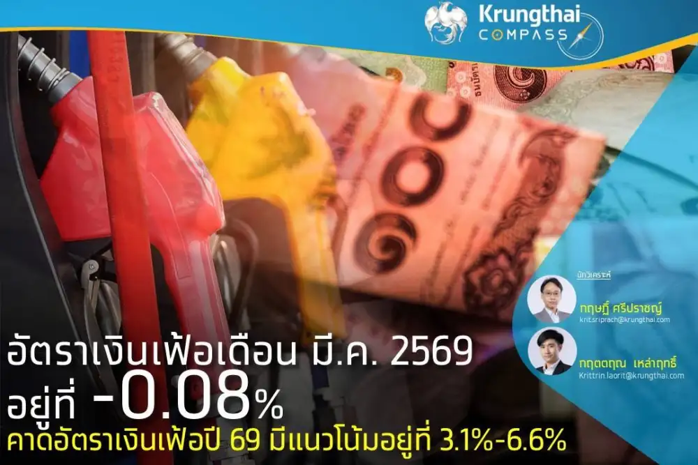 อัตราเงินเฟ้อเดือน มี.ค. 69 อยู่ที่ -0.08% คาดอัตราเงินเฟ้อปี 69 มีแนวโน้มอยู่ที่ 3.1%-6.6%
