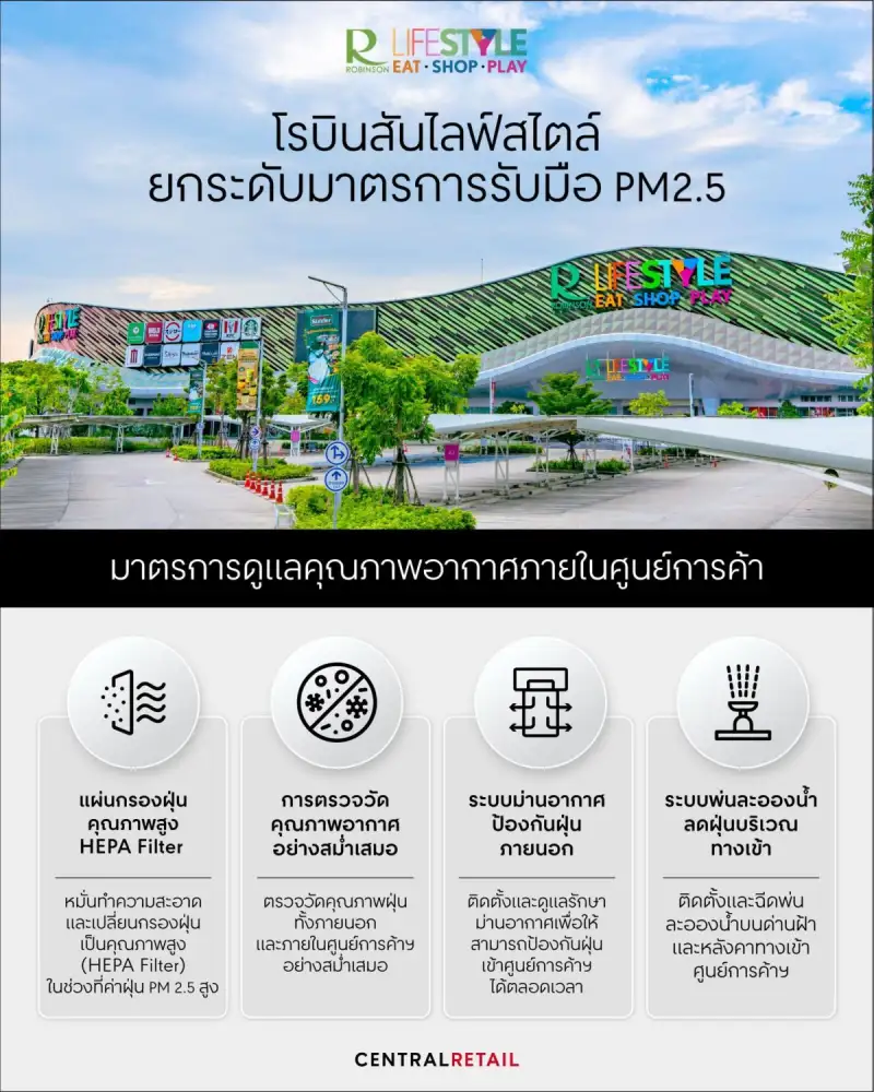 โรบินสันไลฟ์สไตล์ ยกระดับมาตรการรับมือ PM2.5 เดินหน้า 4 มาตรการเชิงรุก ดูแลคุณภาพอากาศภายในศูนย์การค้า สร้างความมั่นใจลูกค้าและชุมชน