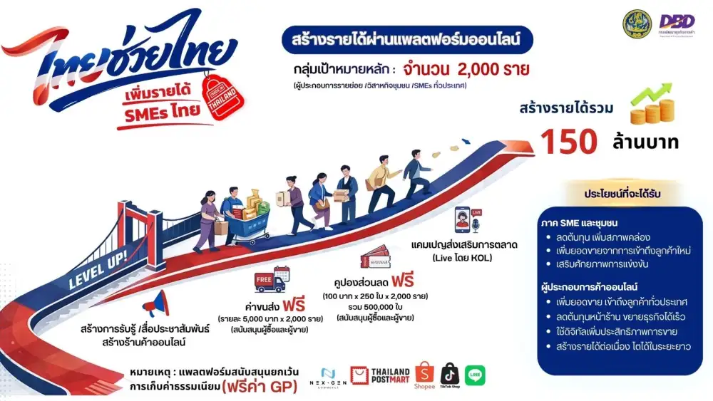 ครม. เคาะงบกลางกว่า 7.7 พันลบ. ดูแลกลุ่มเปราะบาง-อุ้มต้นทุนขนส่ง-ลดภาระค่าครองชีพ รับมือวิกฤตพลังงาน