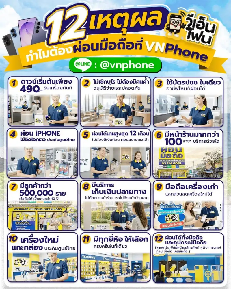 ผ่อนโทรศัพท์ที่ไหนดี ปี 2026 รวมพิกัดผ่อนง่าย ได้เครื่องจริง