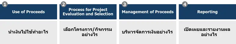 Climate Transition Bond Guidelines มาตรฐานตราสารหนี้เพื่อการเปลี่ยนผ่าน Climate Transition Bond Guidelines