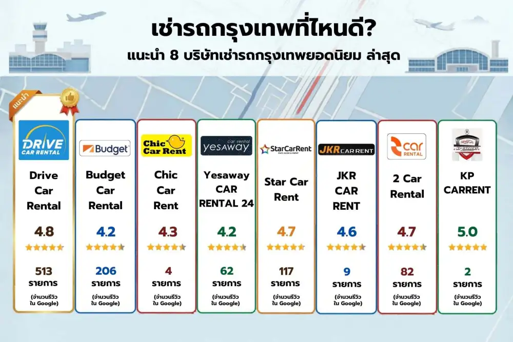 Checklist เช่ารถกรุงเทพที่ไหนดี รับรถไว ได้รถใหม่ ราคาไม่แรง