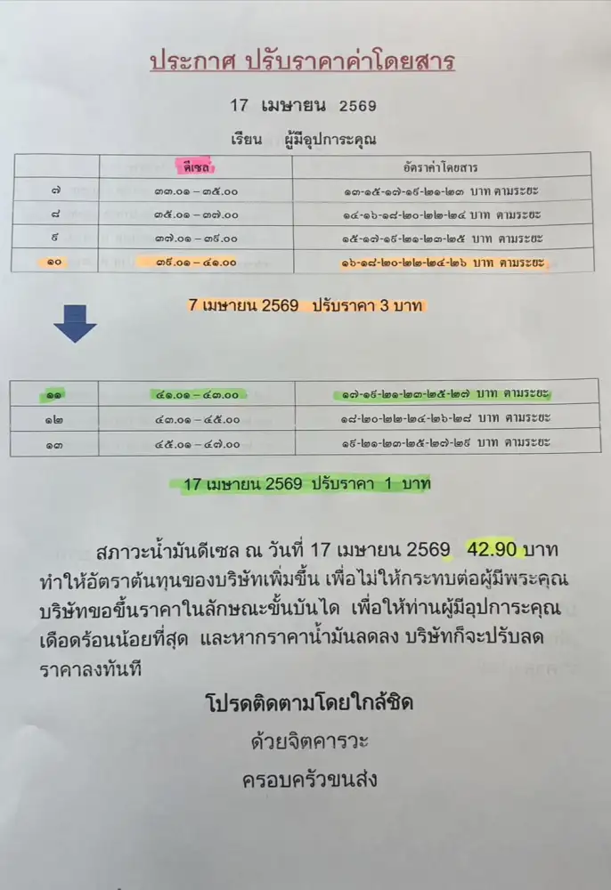 พิษดีเซลแพง!! เรือคลองแสนแสบ อั้นไม่ไหว ทยอยปรับขึ้นราคา