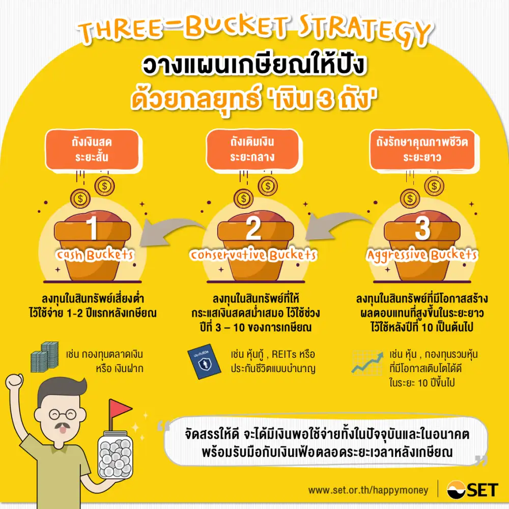 5 กลยุทธ์สร้างรายได้หลังเกษียณ