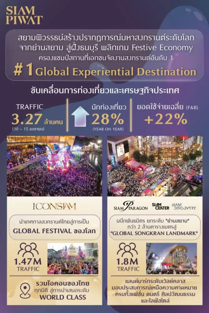 Siam Piwat creates a Songkran landmark phenomenon from Siam to Thonburi, redefining the 