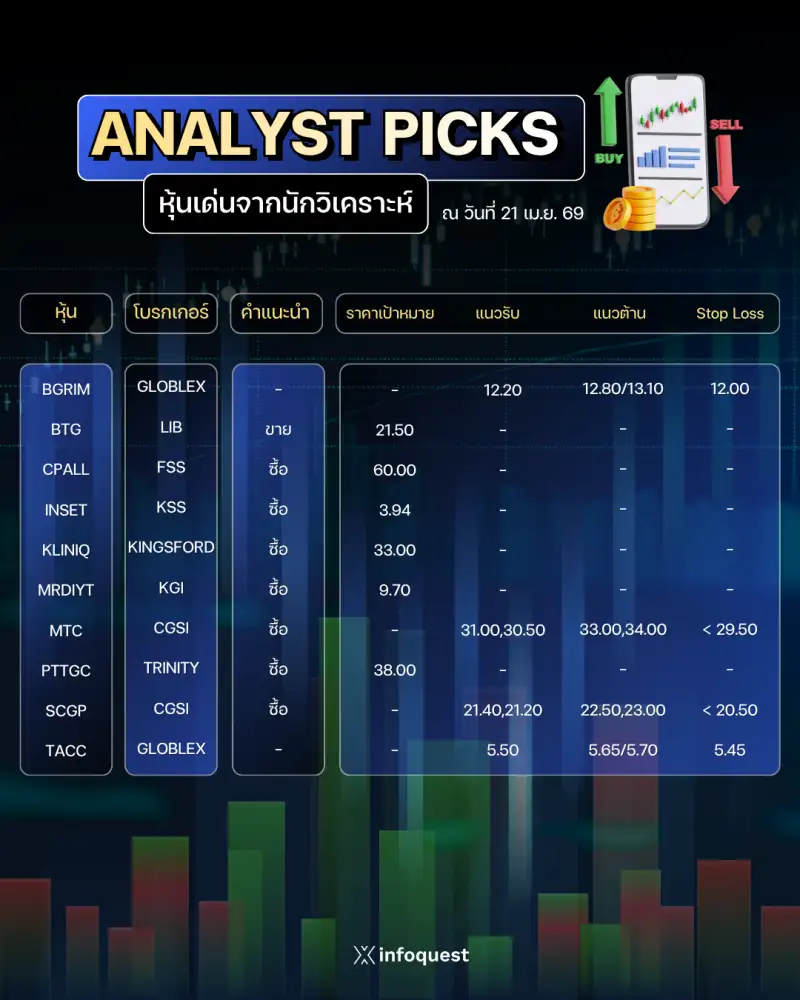 ANALYST PICKS: หุ้นเด่นจากนักวิเคราะห์ วันที่ 21 เม.ย.2569