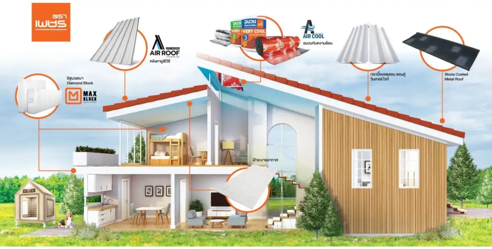 'ตราเพชร' ชวนรีโนเวทบ้านรับมือฤดูร้อน คืนความเย็นสบายเพื่อสุขภาวะที่ดีอย่างยั่งยืน