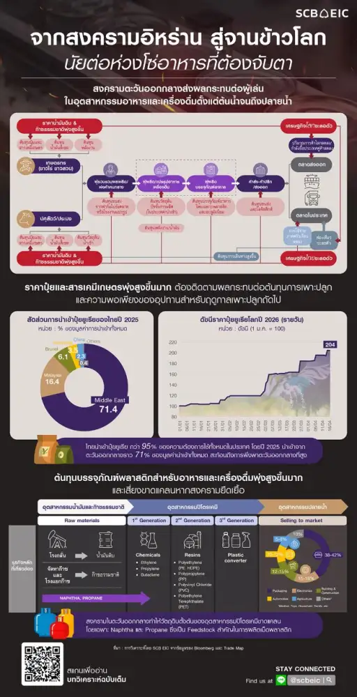 วิกฤตซ้อนโอกาส! พิษสงครามลาม 
