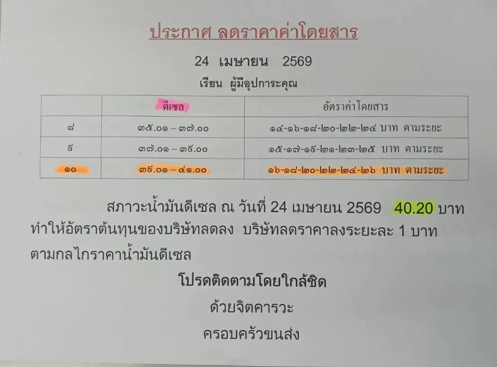 เรือคลองแสนแสบ ลดค่าโดยสาร 1 บาท มีผลวันนี้ หลังดีเซลปรับราคาลง