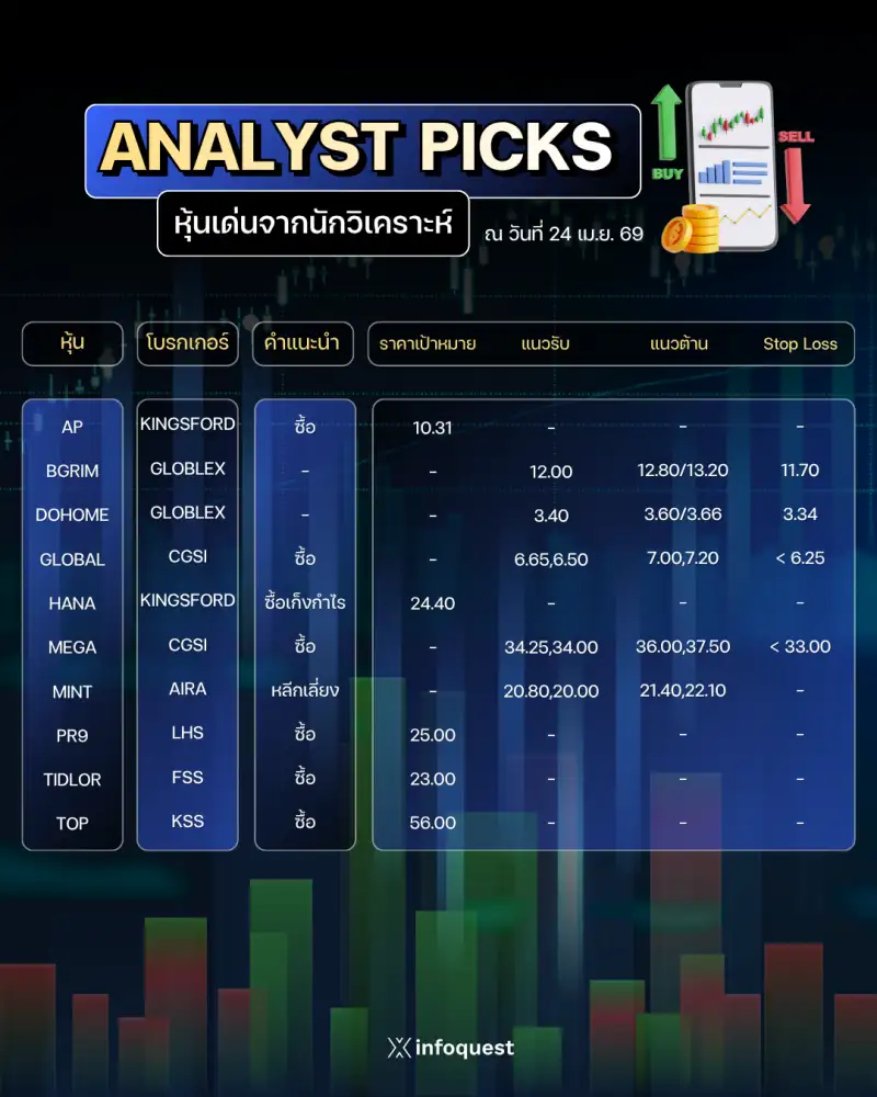 ANALYST PICKS: หุ้นเด่นจากนักวิเคราะห์ วันที่ 24 เม.ย.2569