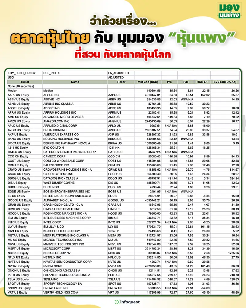 มองมุมต่าง: ว่าด้วยเรื่อง ตลาดหุ้นไทย กับ มุมมอง