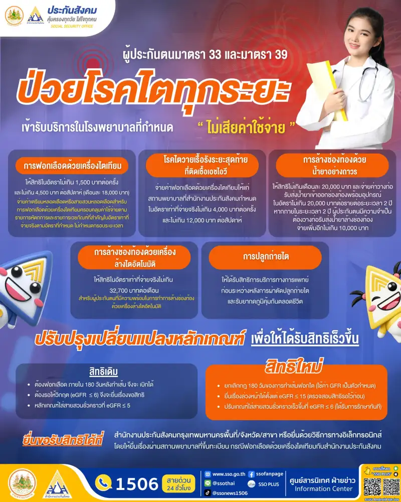 บอร์ดแพทย์-บอร์ดสปส.ปรับเกณฑ์รักษาโรคไตให้ผู้ประกันตนเข้าถึงง่ายและเร็วขึ้น