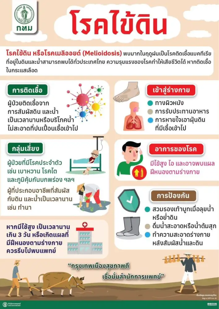 กทม. เตรียมพร้อมมาตรการเฝ้าระวังป้องกัน 'โรคไข้ดิน' เร่งให้ความรู้วิธีป้องกันตนเอง - ผู้ที่ทำงานสัมผัสดินและน้ำโดยตรง