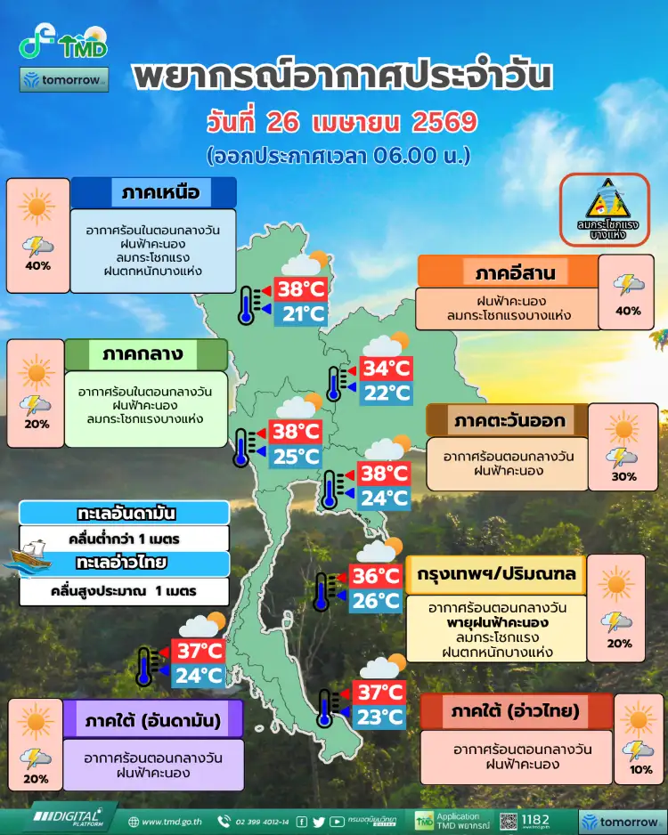 เตือน!! ประเทศไทยตอนบน เตรียมรับมือพายุฤดูร้อนช่วง 28 เม.ย.-1 พ.ค.