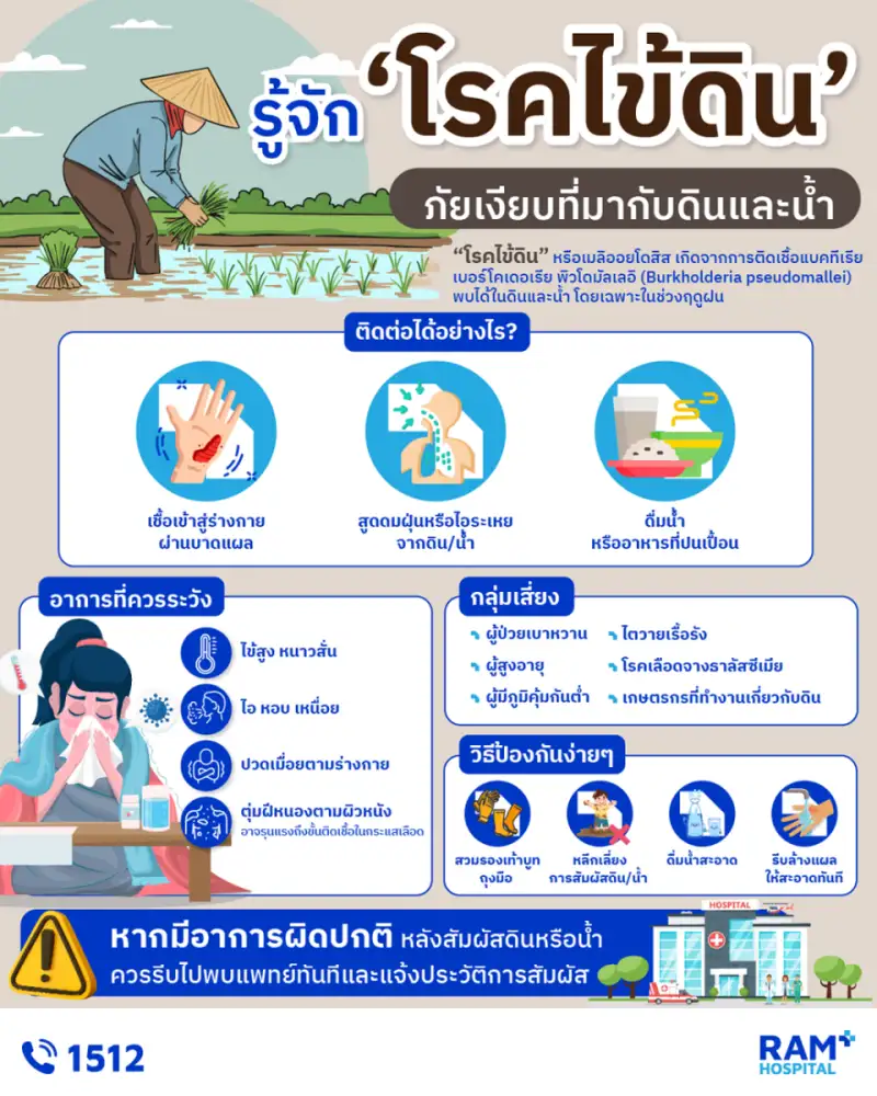 รู้จัก 'โรคไข้ดิน' ภัยเงียบที่มากับดินและน้ำ