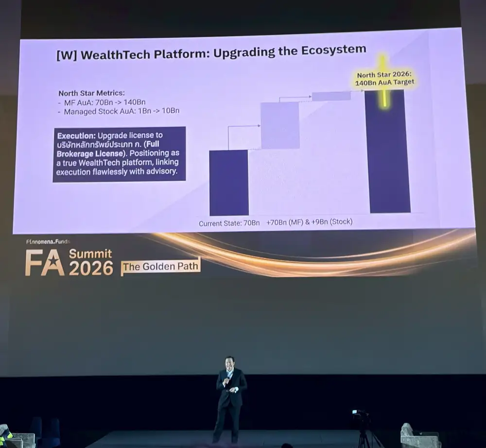 Finnomena กางแผน 5 ปีปั๊ม AUA แตะ 1.4 แสนลบ.จ่ออัพเป็น บล.ลุยเทรดหุ้น-ตราสารหนี้ครบวงจร