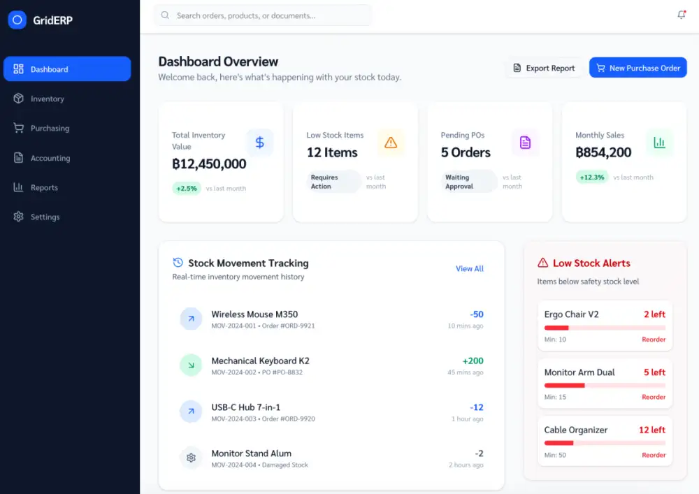 GridWMS พลิกเกมบริหารคลังสินค้า ผสาน AI และ ERP ยกระดับประสิทธิภาพธุรกิจยุคดิจิทัล