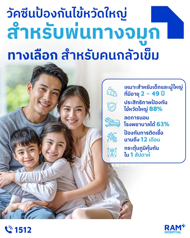 วัคซีนไข้หวัดใหญ่ชนิดพ่นจมูก ทางเลือกสำหรับคนกลัวเข็ม