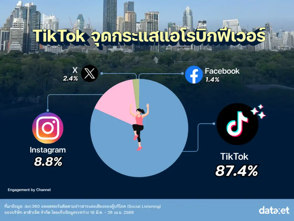 ถอดอินไซต์ 