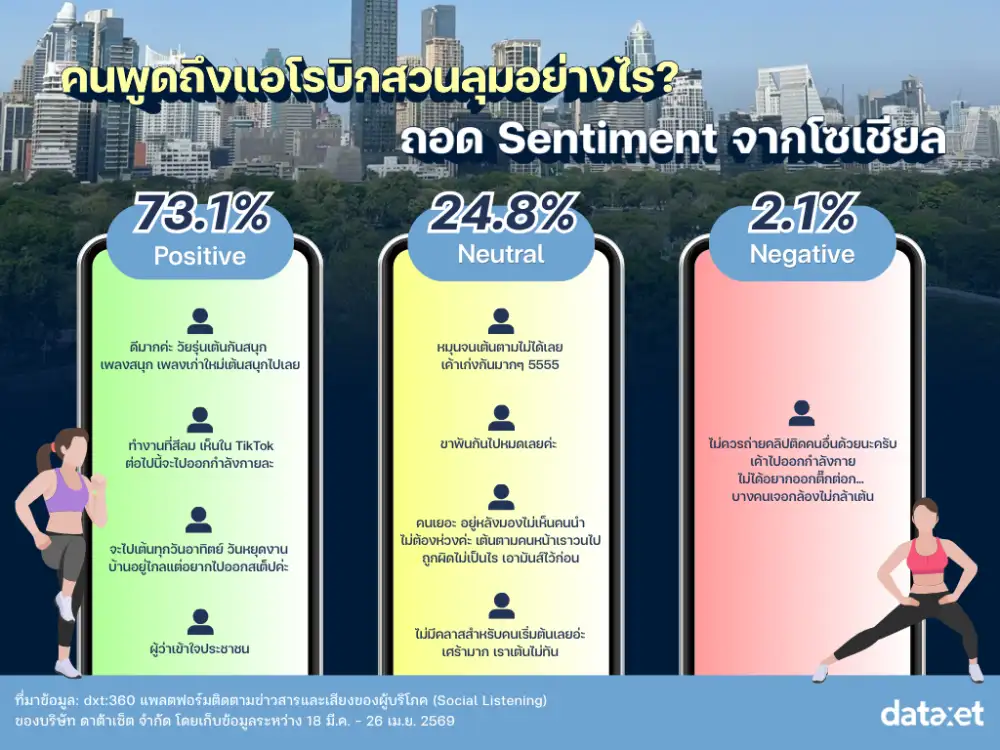 ถอดอินไซต์ 