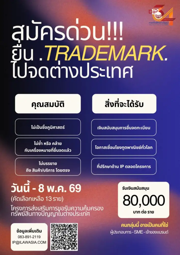 ปั้นธุรกิจไทยสู่เวทีโลก! เปิดโอกาสทอง Startup - SME - นักประดิษฐ์ไทย กรมทรัพย์สินทางปัญญาหนุนงบจด IP ในต่างประเทศ สร้างโอกาสเชื่อมโยงเครือข่ายทูตพาณิชย์ทั่วโลก พร้อมที่ปรึกษาตลอดโครงการ สมัครด่วน! วันนี้ - 8 พ.ค. 69