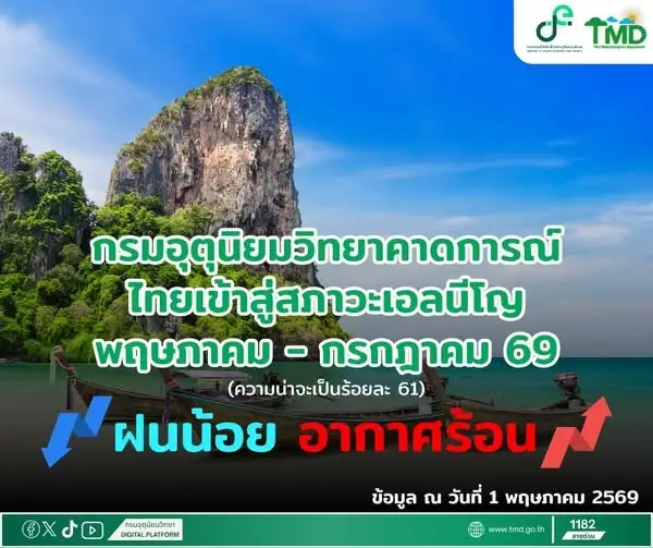 เตรียมตัวรับมือ!! กรมอุตุฯ คาดไทยเข้าสู่สภาวะเอลนีโญ พ.ค.-ก.ค. ฝนน้อย อากาศร้อน