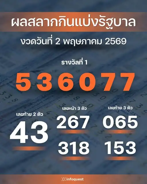 ผลการออกรางวัลสลากกินแบ่งรัฐบาล งวดประจำวันที่ 2 พฤษภาคม 2569