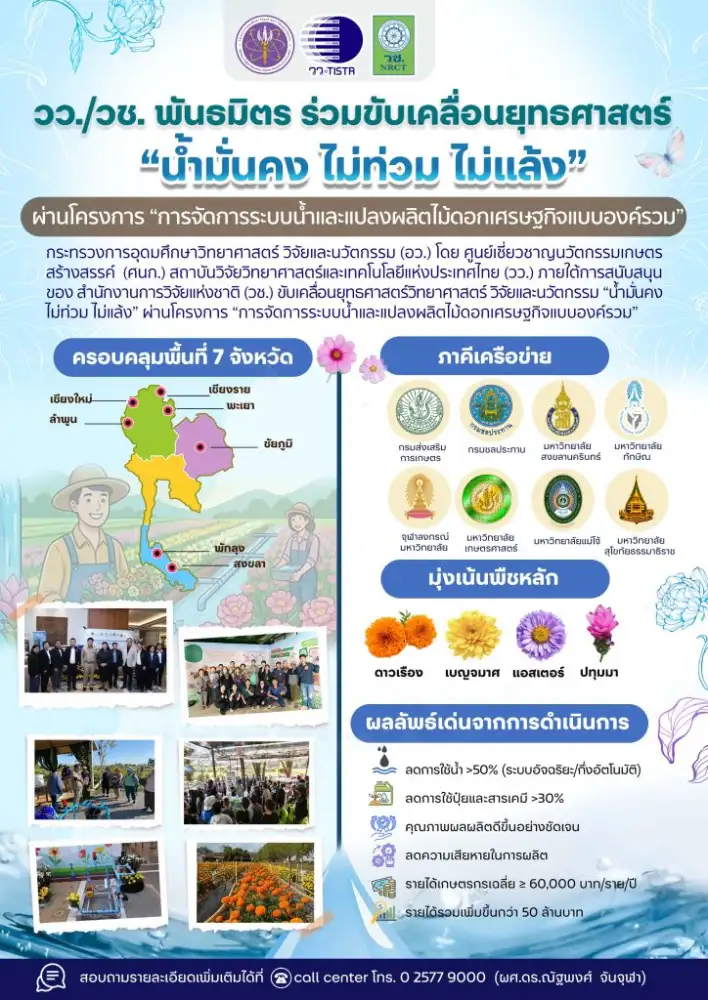 วว./วช. บูรณาการขับเคลื่อน 