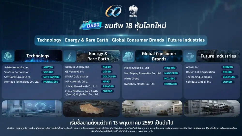 กรุงไทย ก้าวสู่โอกาสลงทุนหุ้นระดับโลก เปิดตัว DR ชุดใหม่ 18 หลักทรัพย์