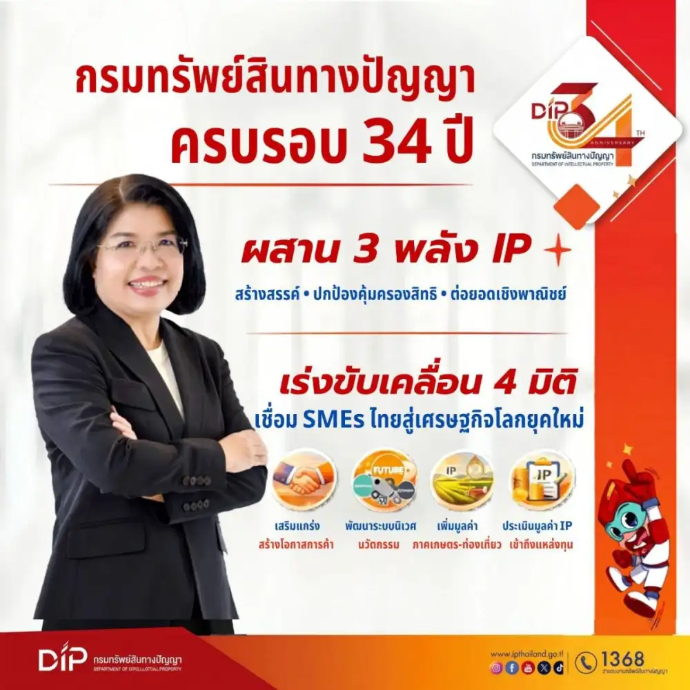 34 ปี กรมทรัพย์สินทางปัญญา เดินหน้าผสานพลัง IP ขับเคลื่อนเศรษฐกิจยุคใหม่ พลิกเกม SMEs ไทยก้าวผ่านความท้าทาย สู่โอกาสเติบโตในเวทีโลกอย่างยั่งยืน