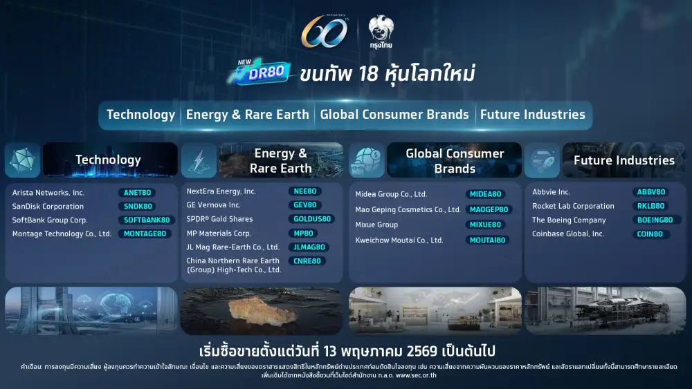 KTB เปิดตัว DR ชุดใหม่ 18 ตัวครอบคลุมกลุ่มเทคโนโลยี แร่หายาก การบริโภค และอุตสาหกรรมแห่งอนาคต