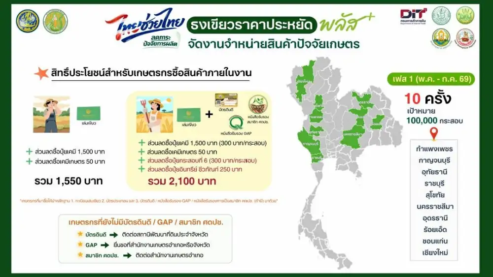 กรมพัฒนาที่ดิน เร่งช่วยเกษตรกร ลดต้นทุนปุ๋ยเคมี ดัน 
