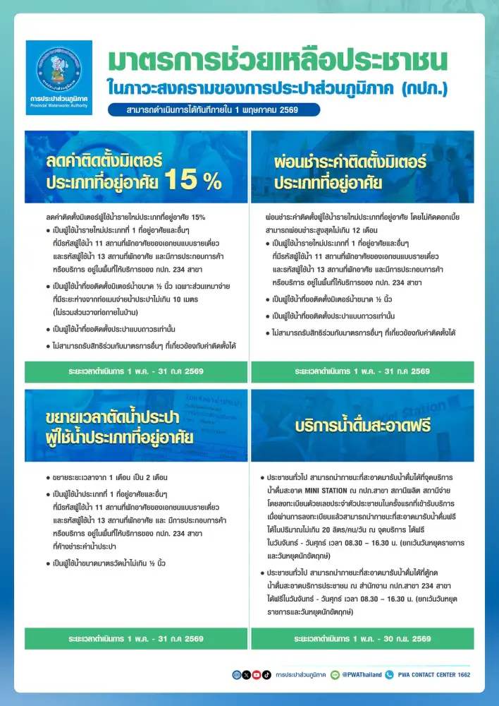 กปภ. ขานรับนโยบายรัฐ ช่วยลดภาระค่าติดตั้งประปาใหม่