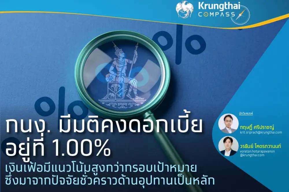 กนง. มีมติคงดอกเบี้ยอยู่ที่ 1.00% เงินเฟ้อมีแนวโน้มสูงกว่ากรอบเป้าหมายซึ่งมาจากปัจจัยชั่วคราวด้านอุปทานเป็นหลัก