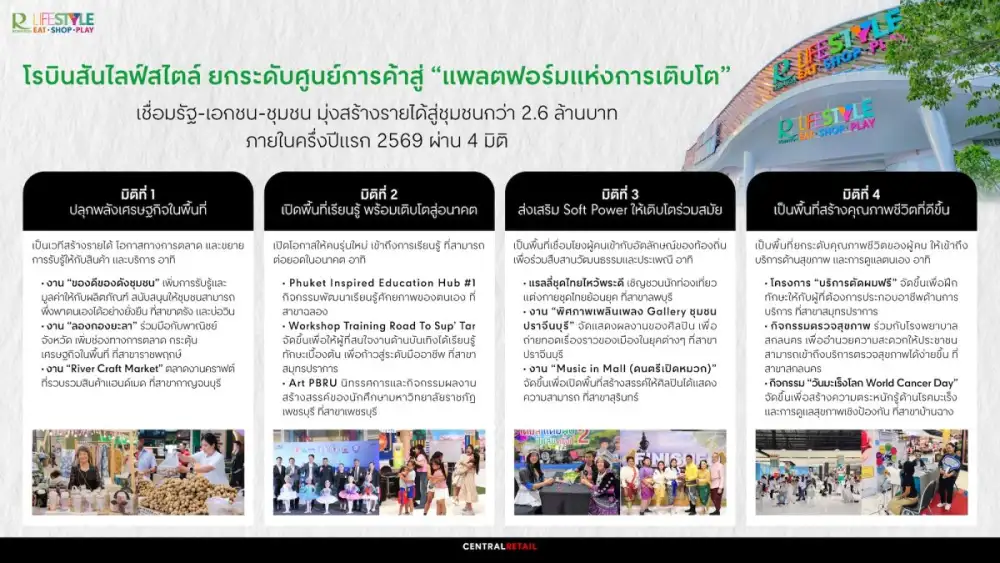 โรบินสันไลฟ์สไตล์ ยกระดับศูนย์การค้าสู่ 
