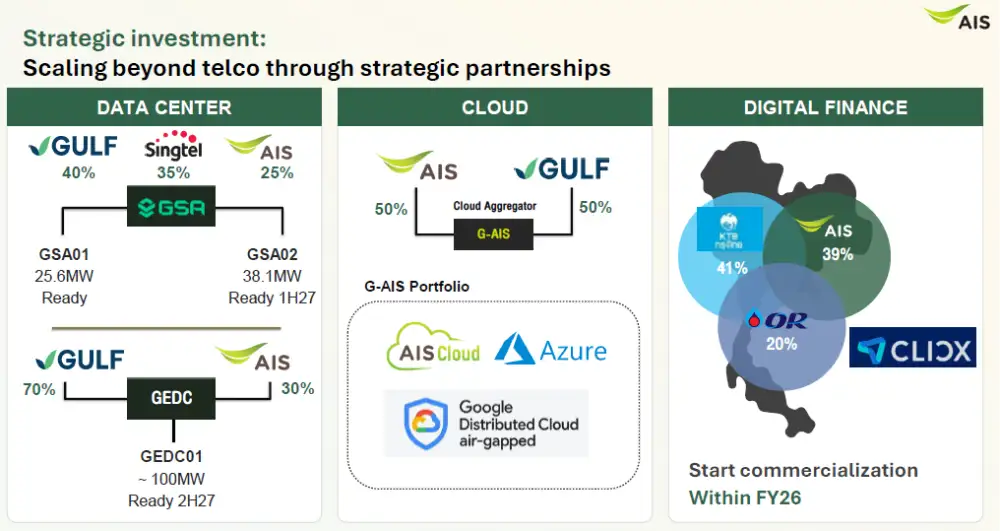 ADVANC มั่นใจ Virtual Bank มีกำไรปีที่ 4-Data Center พุ่งปี 70 ดันรายได้ Non-Mobile โต 2 digit