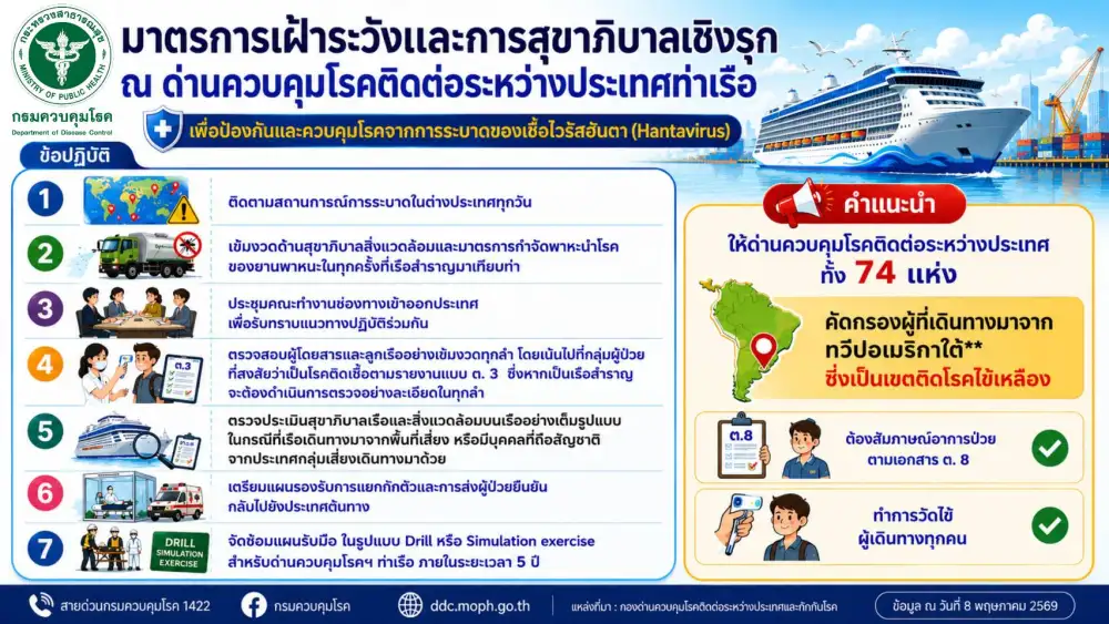 ไทยตั้งการ์ดสูง! คุมเข้มด่านตรวจทั่วประเทศสกัด