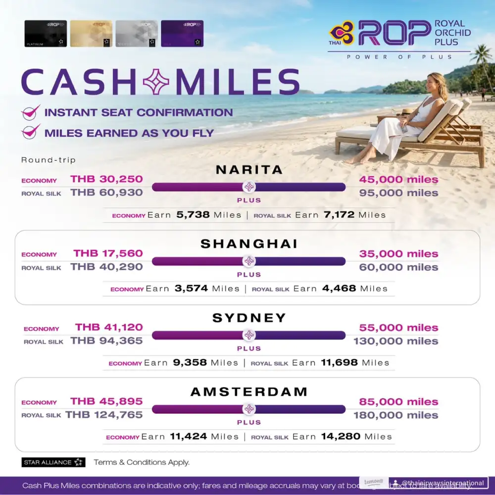 THAI เปิดให้สมาชิก ROP ใช้ไมล์สะสมเป็นส่วนลดซื้อตั๋วได้ทันที ชู 4 เส้นทางไฮไลท์