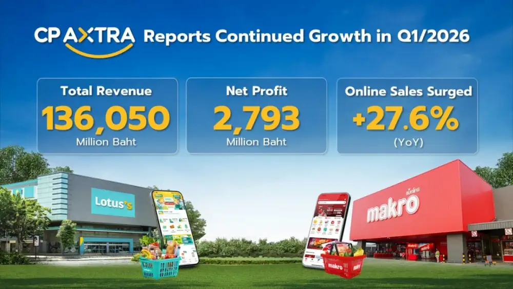 CP AXTRA Announces Q1/2026 Performance with Revenue of 136,050 Million Baht, Net Profit of 2,793 Million Baht, Online Sales Surge 27.6%