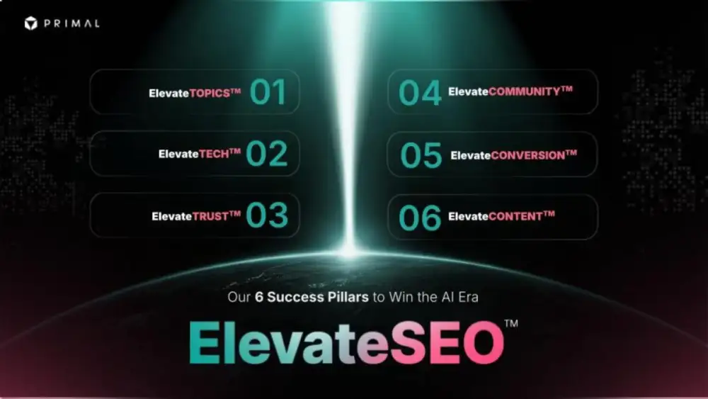 Primal Demonstrates the Power of 'ElevateSEO(TM),' A New Era of AI-First Discoverability Delivering 1,037% Conversion Growth in Medical 