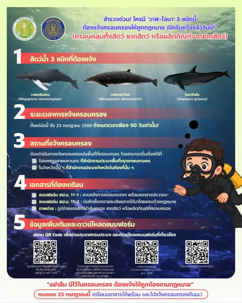 กรมประมงเปิดให้ผู้ครอบครองสัตว์น้ำคุ้มครอง 3 ชนิด 