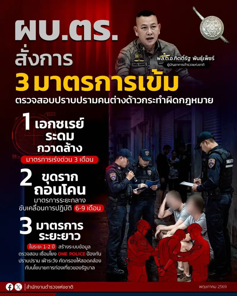 ผบ.ตร. วาง 3 มาตรการเข้ม ตั้งเป้าขุดรากถอนโคน 