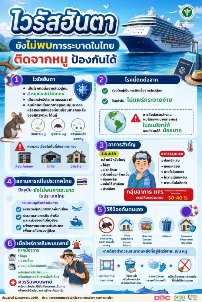 ไทยเฝ้าระวัง 