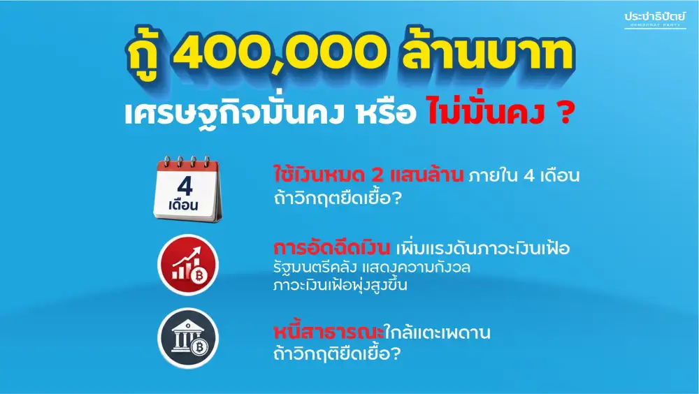 ปชป. ซัดพ.ร.ก.กู้เงิน 4 แสนล้านจ่อเพิ่มความเสี่ยงเศรษฐกิจ แนะลดภาษีน้ำมัน เก็บภาษีลาภลอย