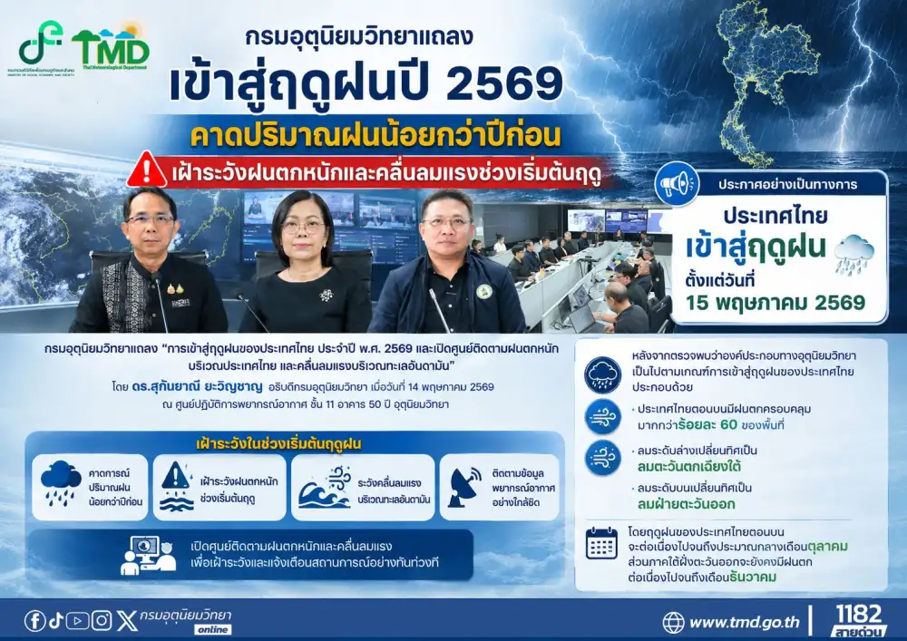 ไทยเข้าสู่ฤดูฝนอย่างเป็นทางการ 15 พ.ค.! คาดปริมาณน้อยกว่าปีก่อน เจอพายุ 1-2 ลูก