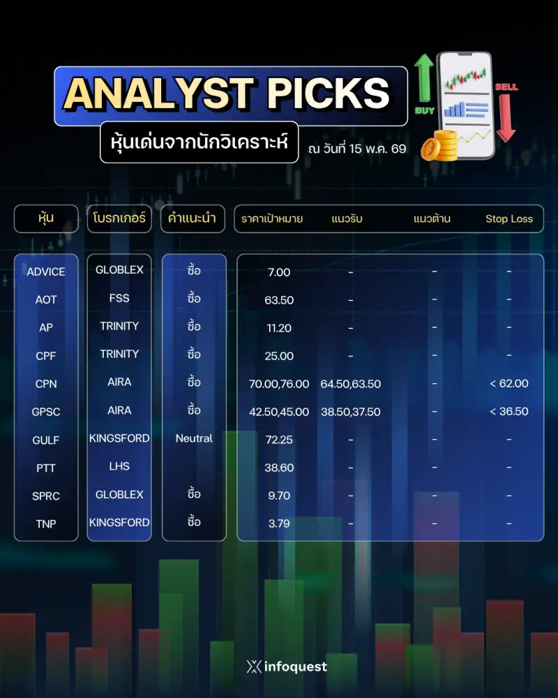 ANALYST PICKS: หุ้นเด่นจากนักวิเคราะห์ วันที่ 15 พ.ค.2569